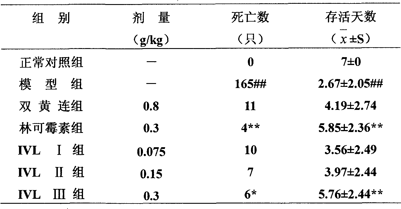 Nauclea officinalis extract and preparation and use thereof