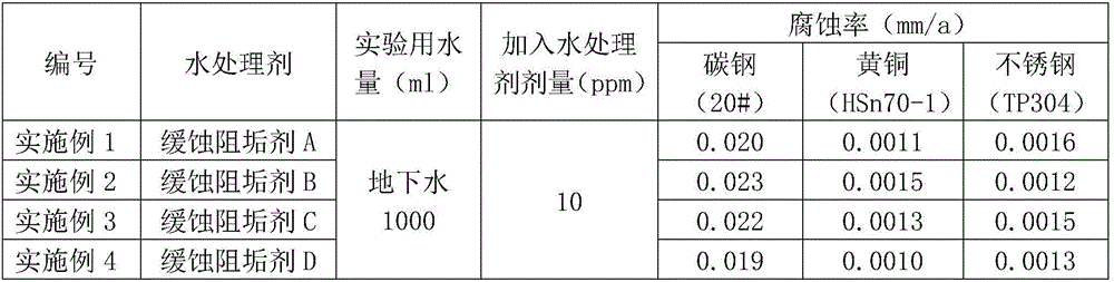 Composite scale and corrosion inhibitor containing sodium polyepoxysuccinate and preparation method thereof