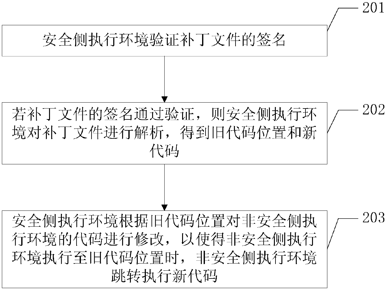 Hot patching method and hot patching device