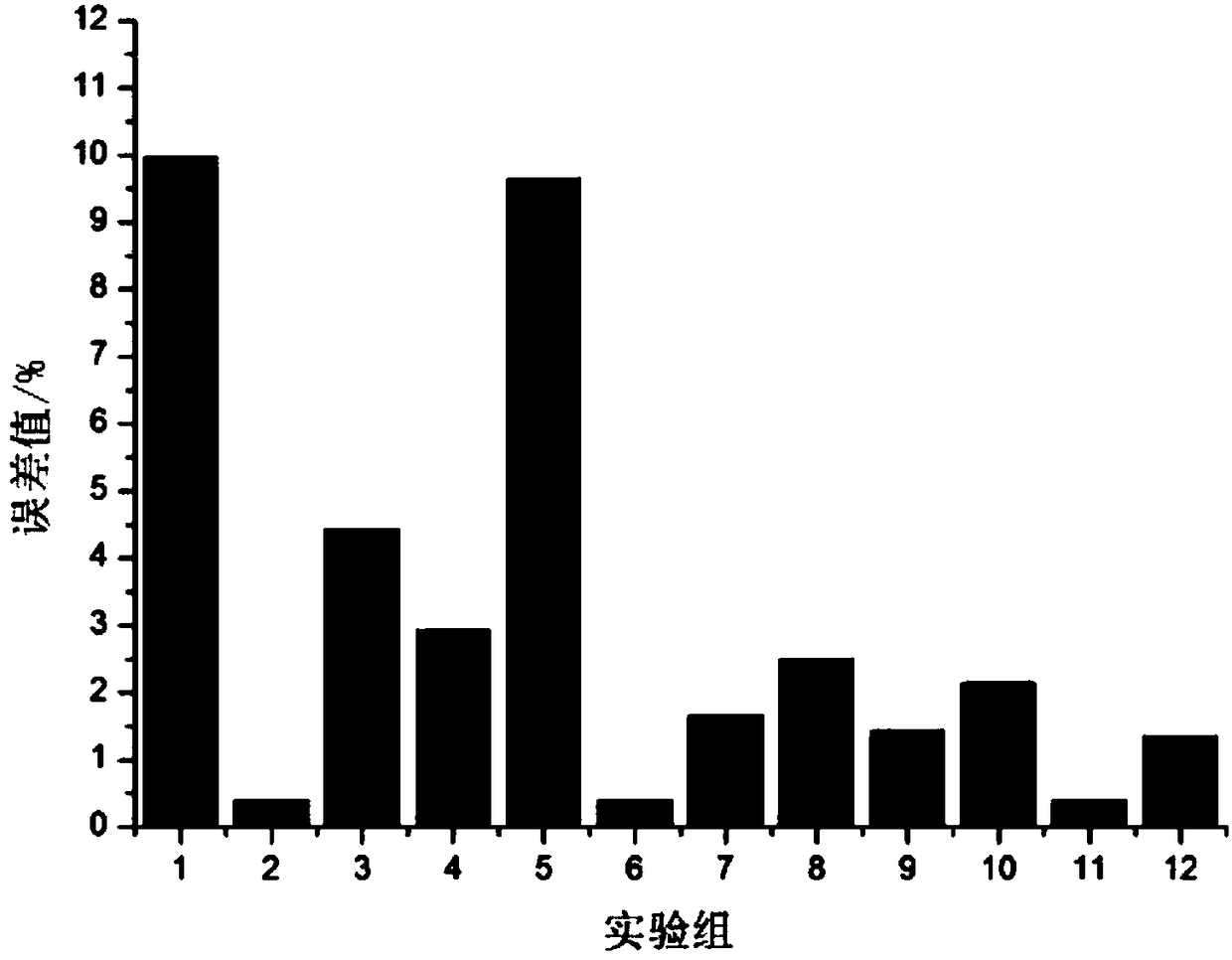 Three-pointed drill rotary ultrasonic drilling carbon fiber composite axial force forecasting method