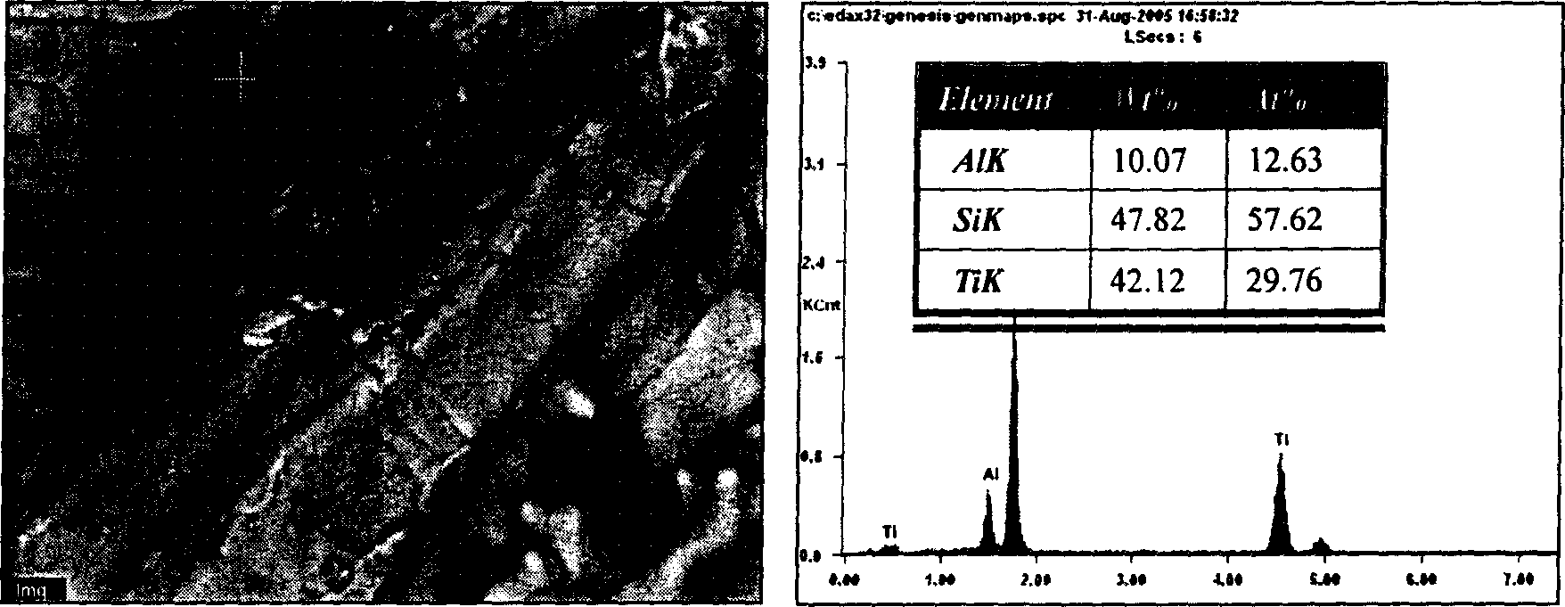 Method of preparing titanium and titanium alloy using titanium containing furnace clinker