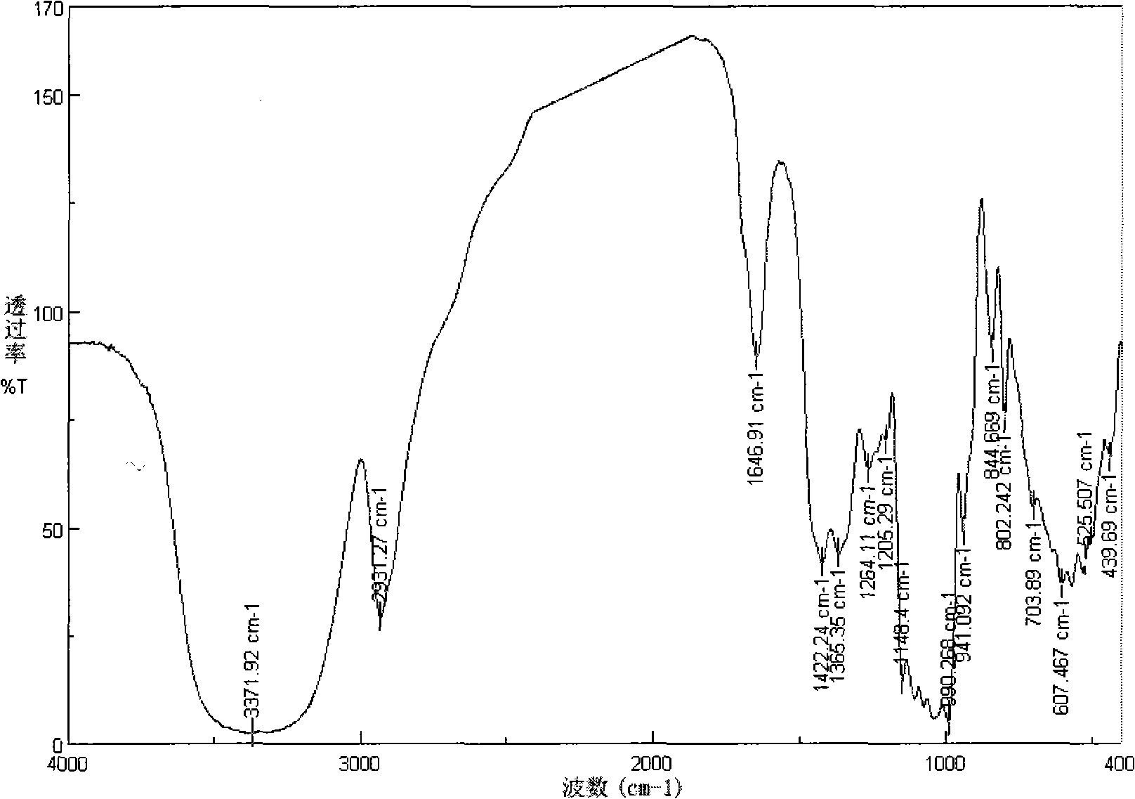 Carboxymethyl mycose moisture absorption humectant and preparing method thereof