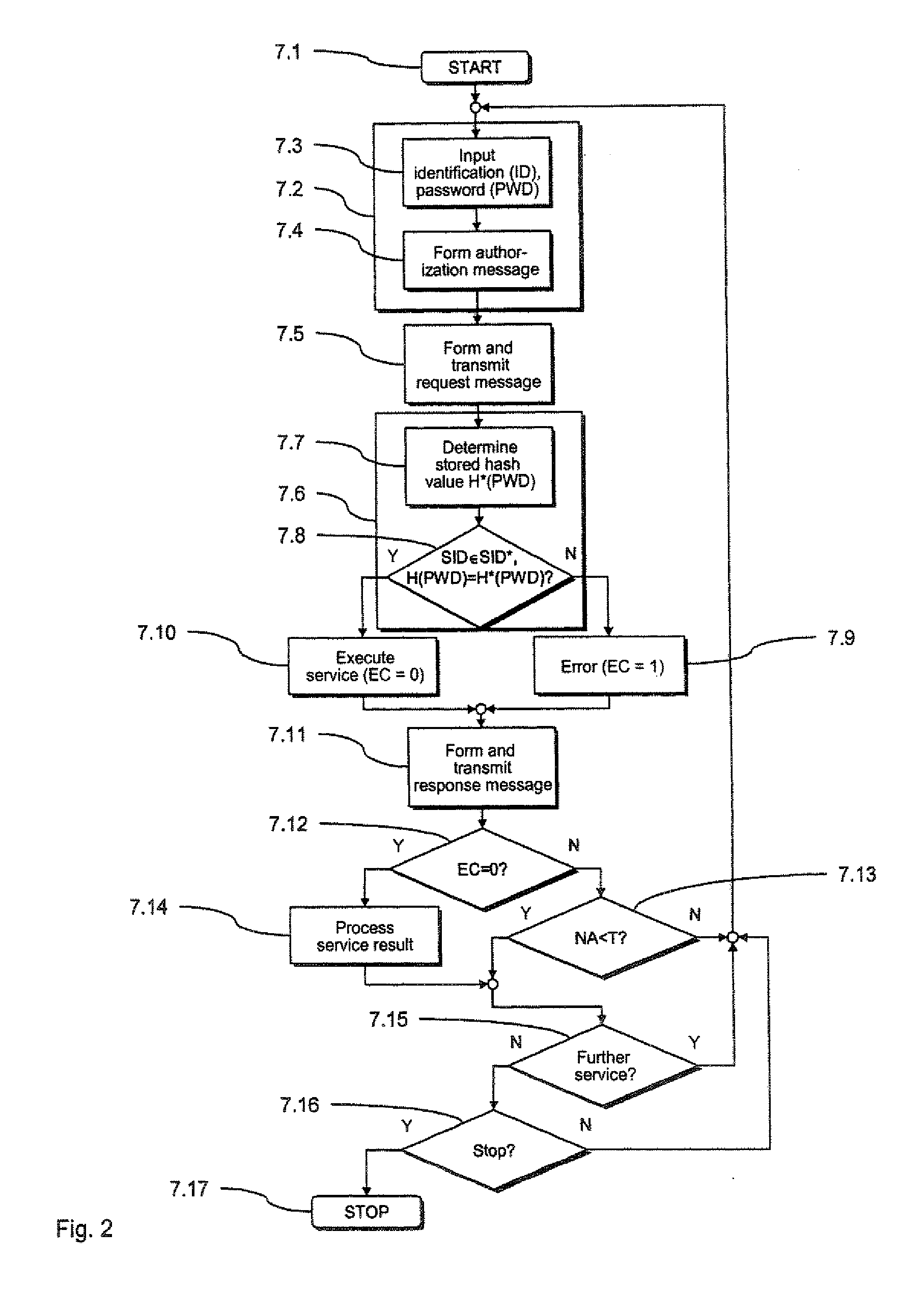 Method and arrangement for provision of security relevant services via a security module of a franking machine