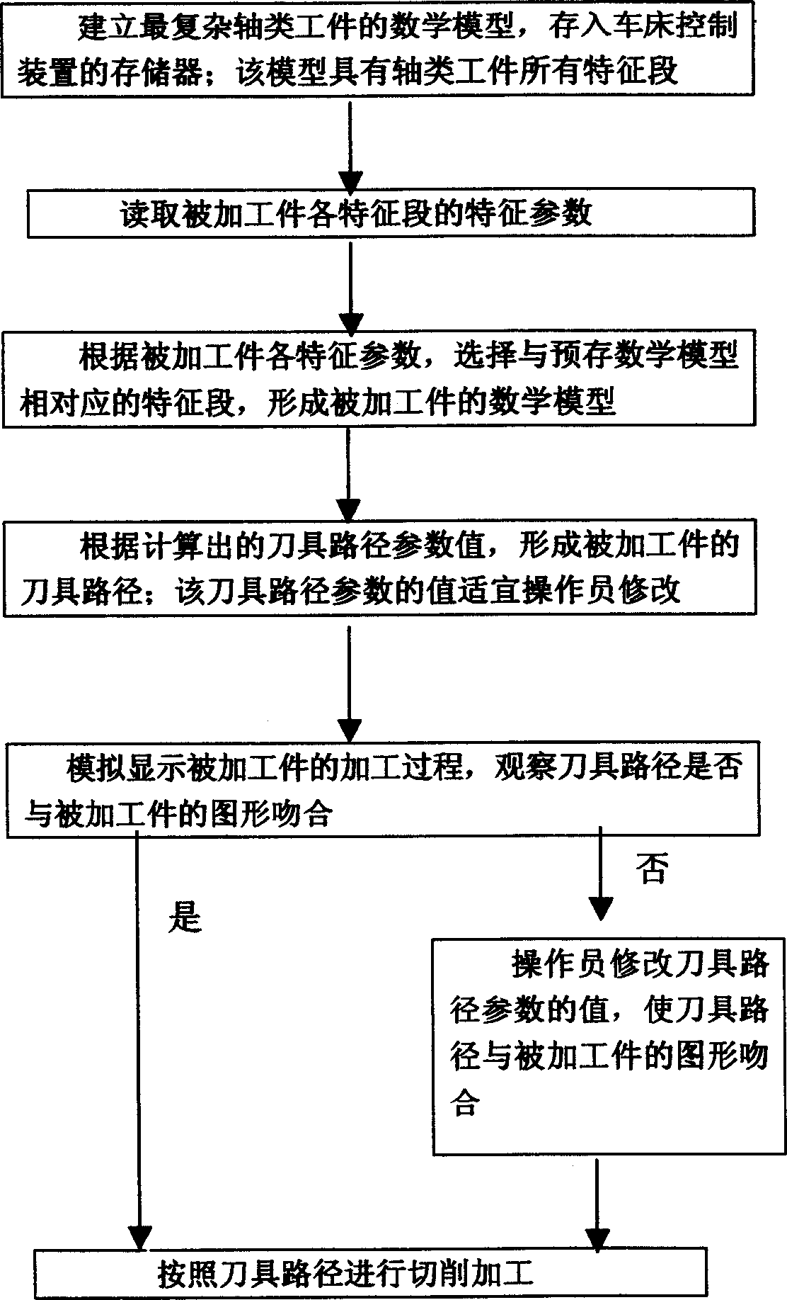 Method for working shaft-like workpiece by numerical control lathe and its control device