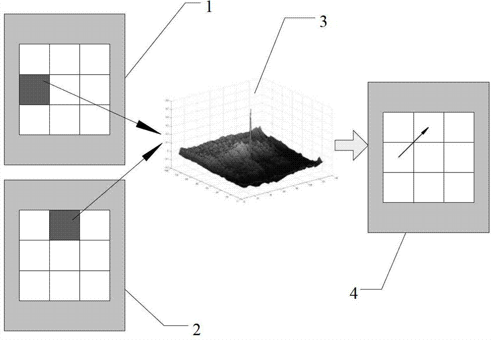 Space-time united image sequence multi-scale geometric transformation denoising method