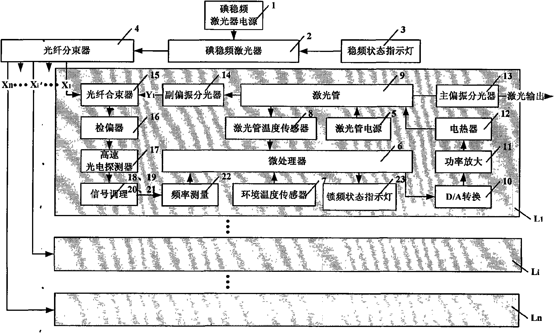 Double-longitudinal-mode laser heat frequency stabilization method and device based on iodine frequency stabilization reference light