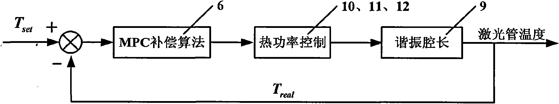 Double-longitudinal-mode laser heat frequency stabilization method and device based on iodine frequency stabilization reference light