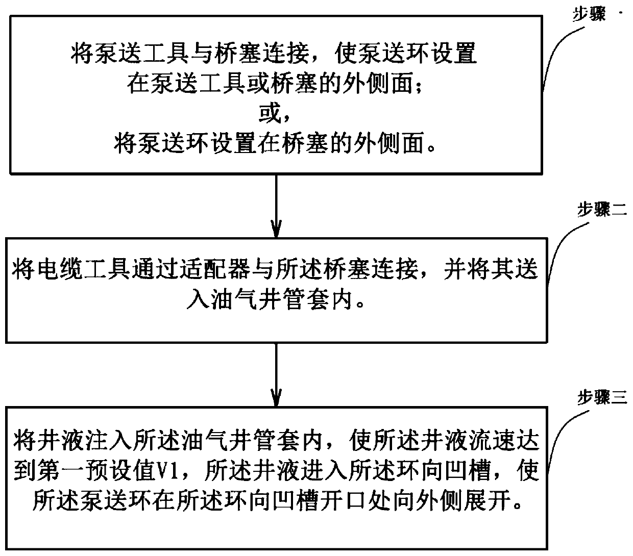 Downhole pumping method