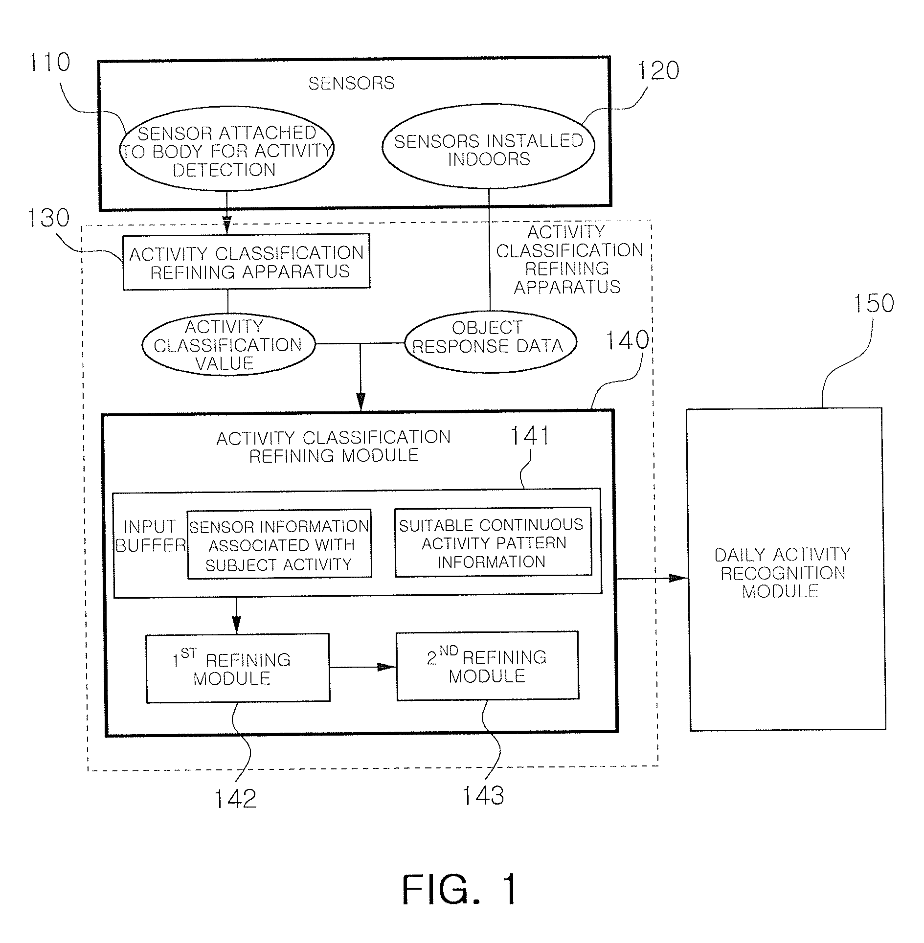 Apparatus and method for refining subject activity classification for recognition of daily activities, and system for recognizing daily activities using the same