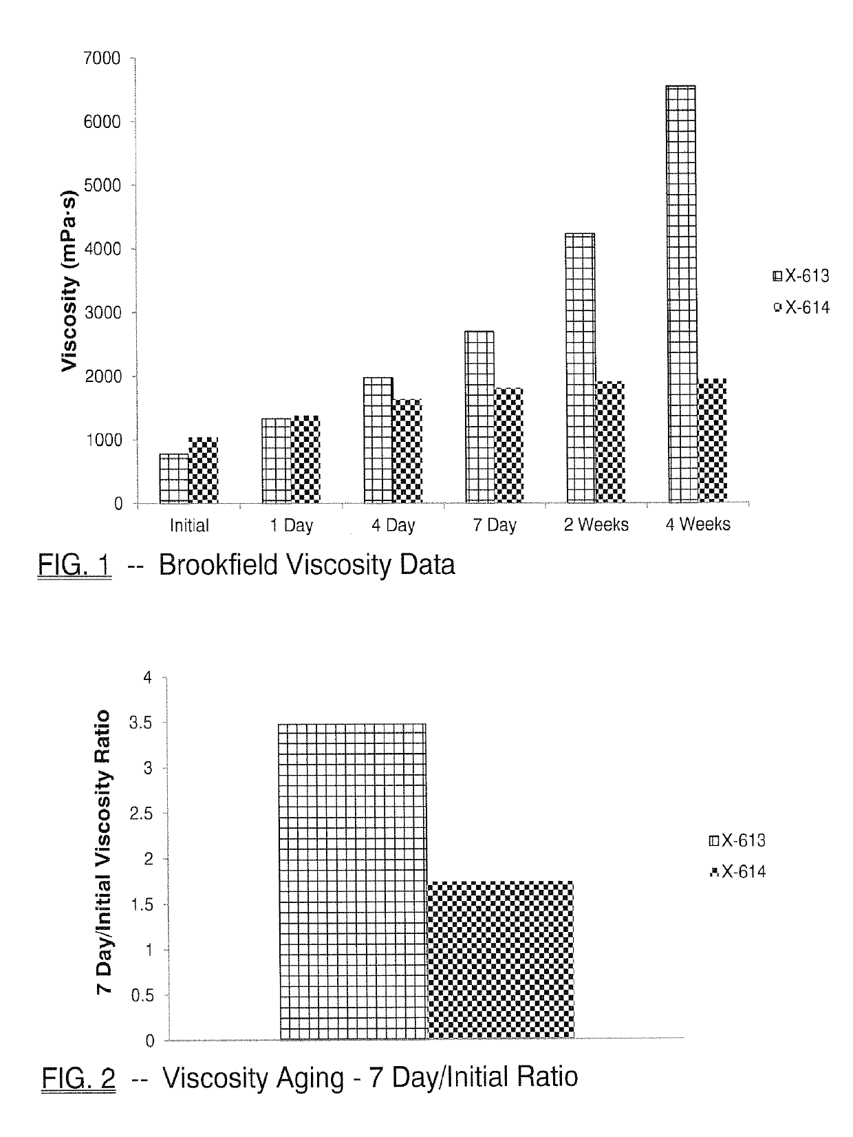 Monobenzoate analogs useful as plasticizers in plastisol compositions