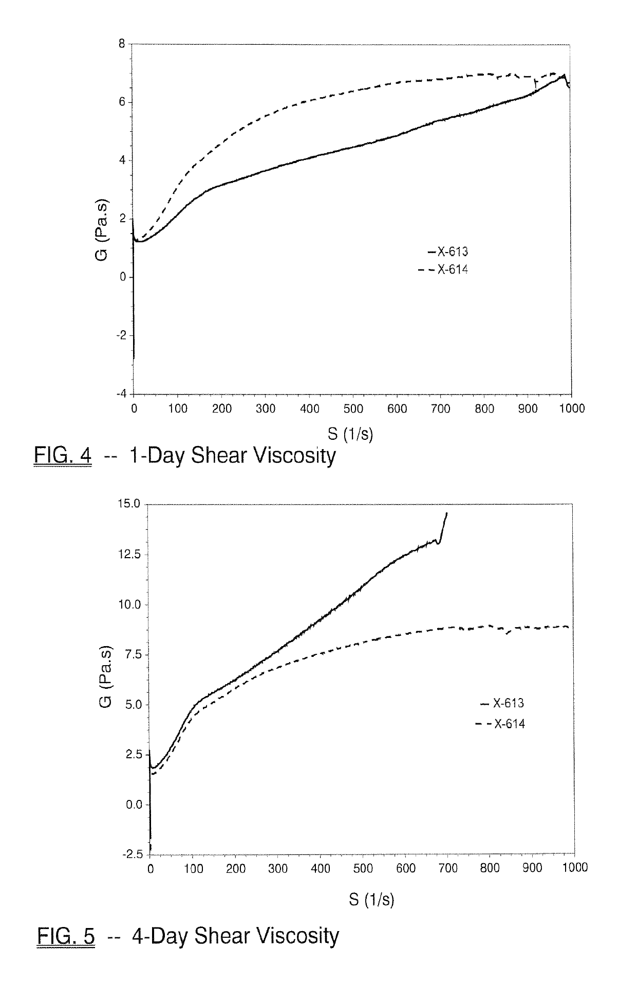 Monobenzoate analogs useful as plasticizers in plastisol compositions