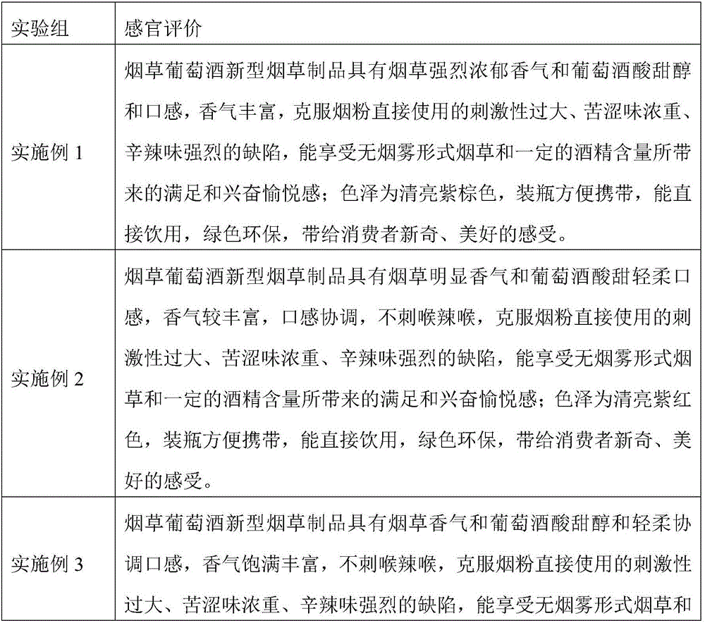 Novel tobacco product of tobacco and wine and preparation method thereof