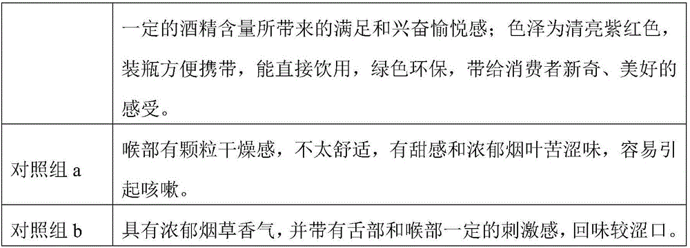 Novel tobacco product of tobacco and wine and preparation method thereof