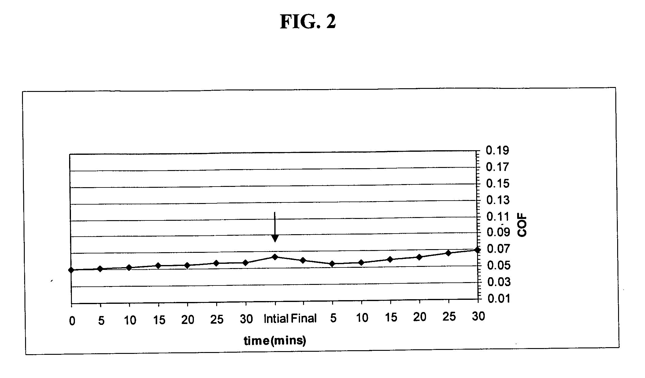 Wax-based lubricants for conveyors