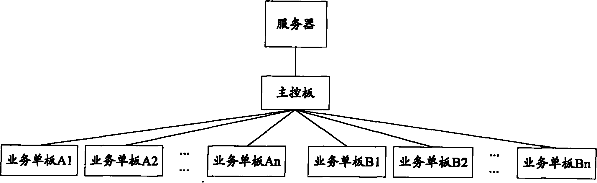 Updating method and system of card software in communication system equipment