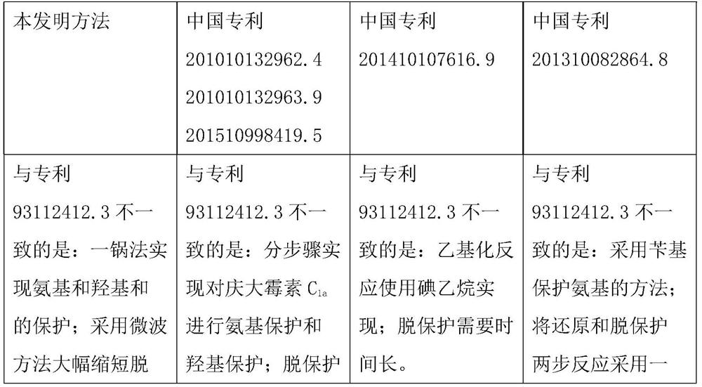 Microwave preparation method of etimicin sulfate