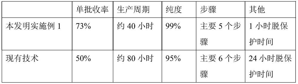 Microwave preparation method of etimicin sulfate