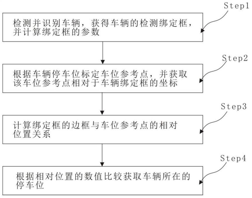 Roadside parking space judgment method and intelligent parking system