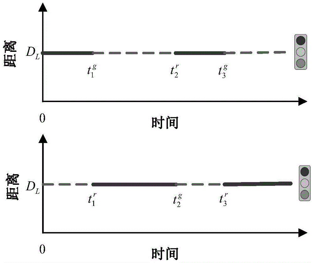 A speed planning method for arterial roads based on single intersection traffic signal information