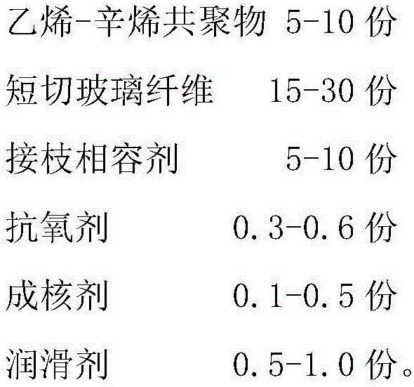 Special polypropylene composite material for reducing noise of air conditioner and preparation method of special polypropylene composite material