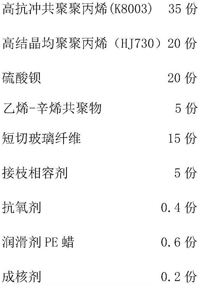 Special polypropylene composite material for reducing noise of air conditioner and preparation method of special polypropylene composite material