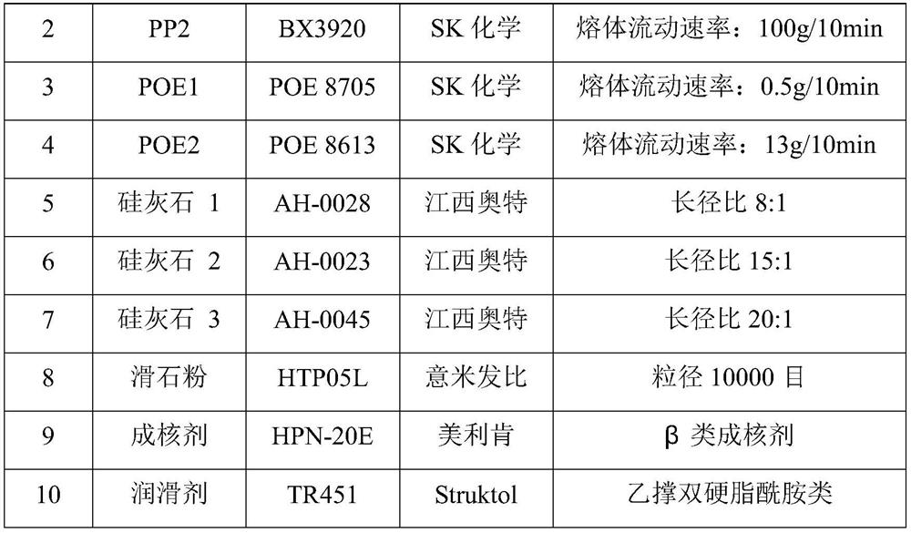 A kind of anti-tiger skin texture polypropylene resin composition and preparation method thereof