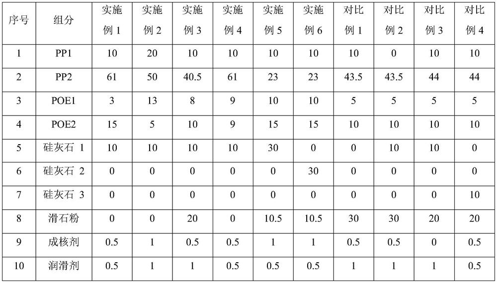 A kind of anti-tiger skin texture polypropylene resin composition and preparation method thereof