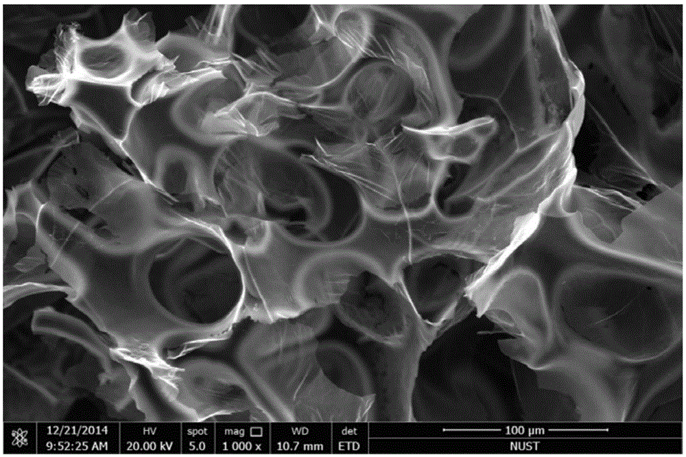 Preparation method of self-supported three-dimensional graphene