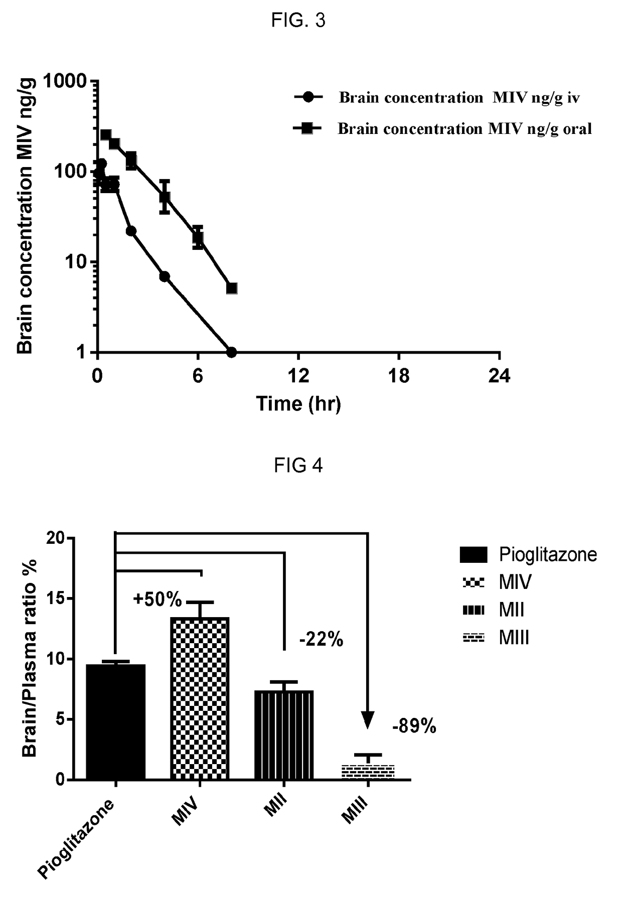 2,4-thiazolidinedione derivatives in the treatment of central nervous system disorders