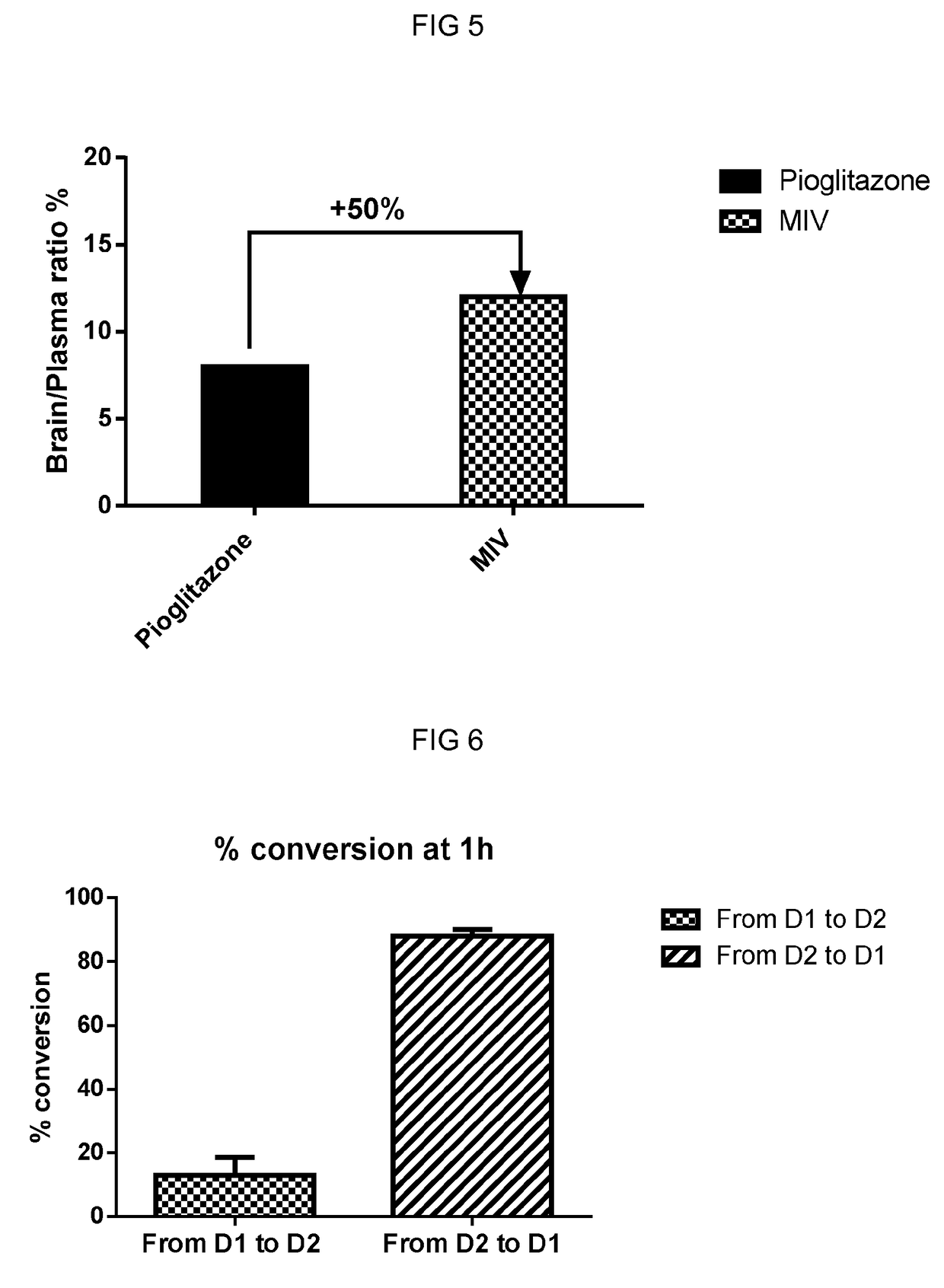 2,4-thiazolidinedione derivatives in the treatment of central nervous system disorders