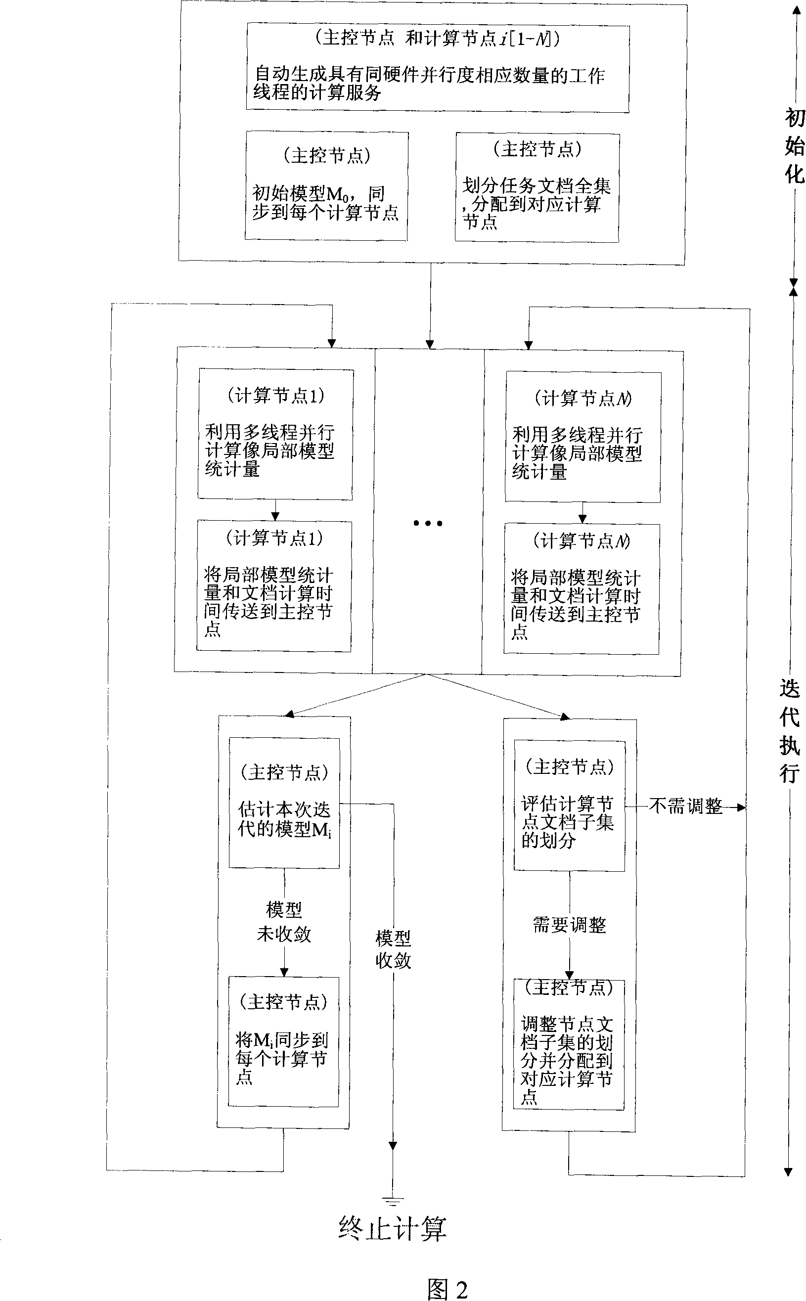 Method and system for processing efficient relating subject model data