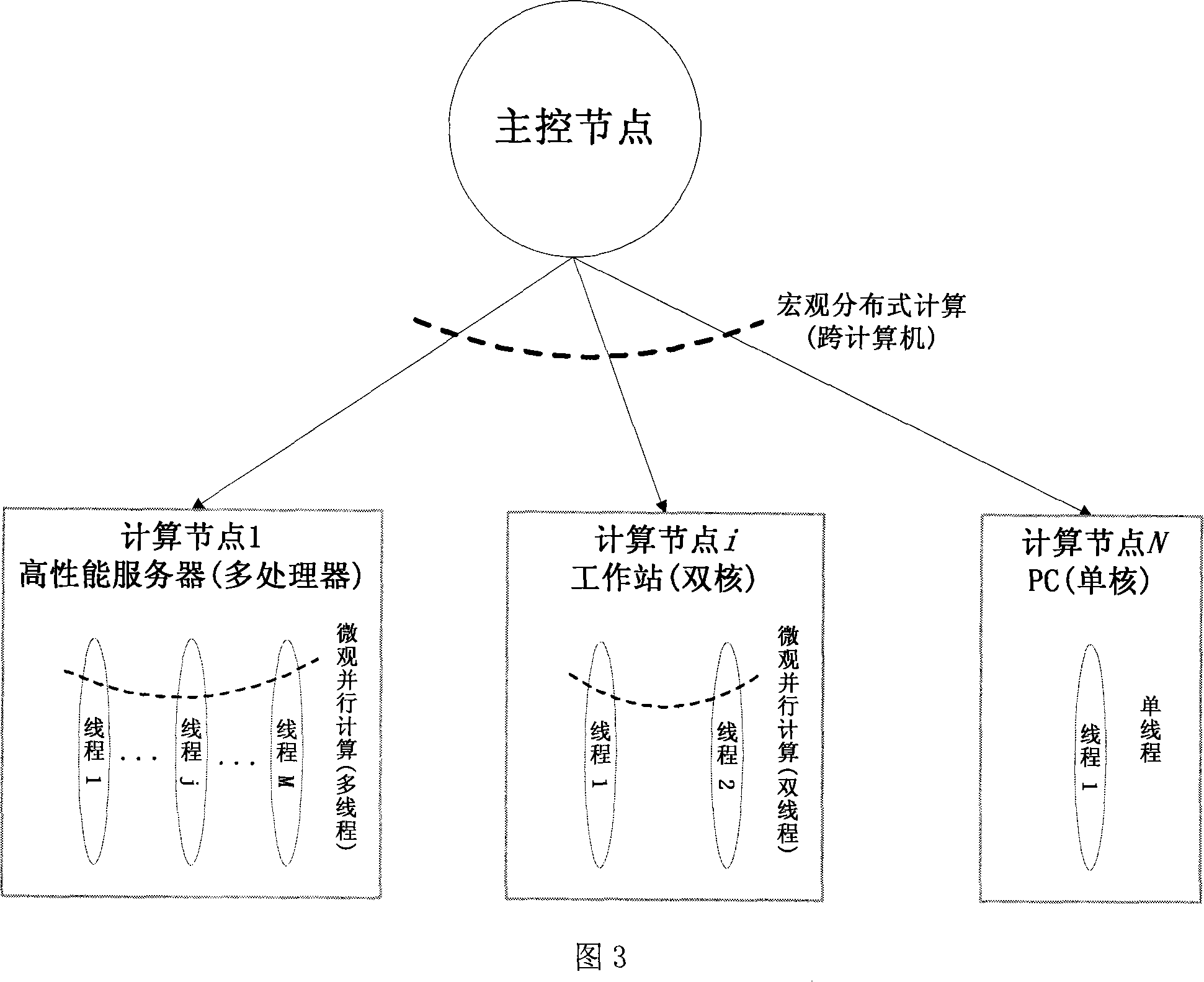 Method and system for processing efficient relating subject model data