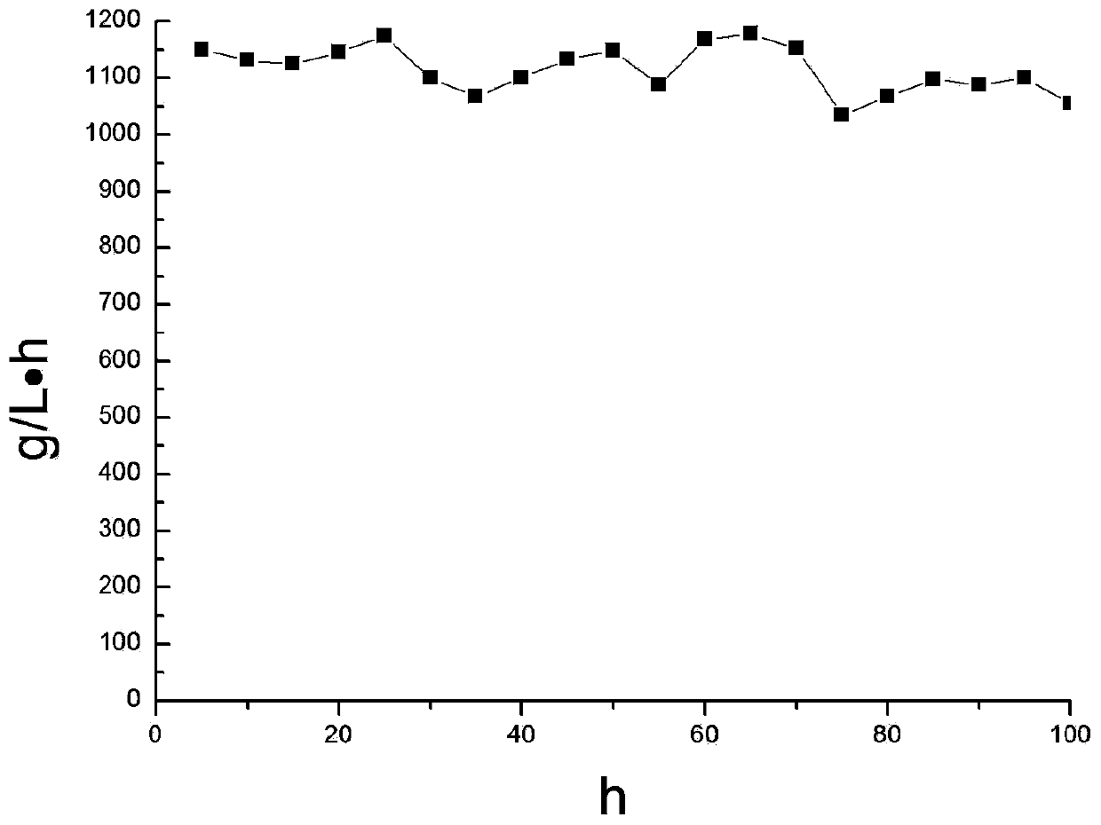 Sodium borohydride reduction adopted method for preparing Pd/alpha-Al2O3 catalyst