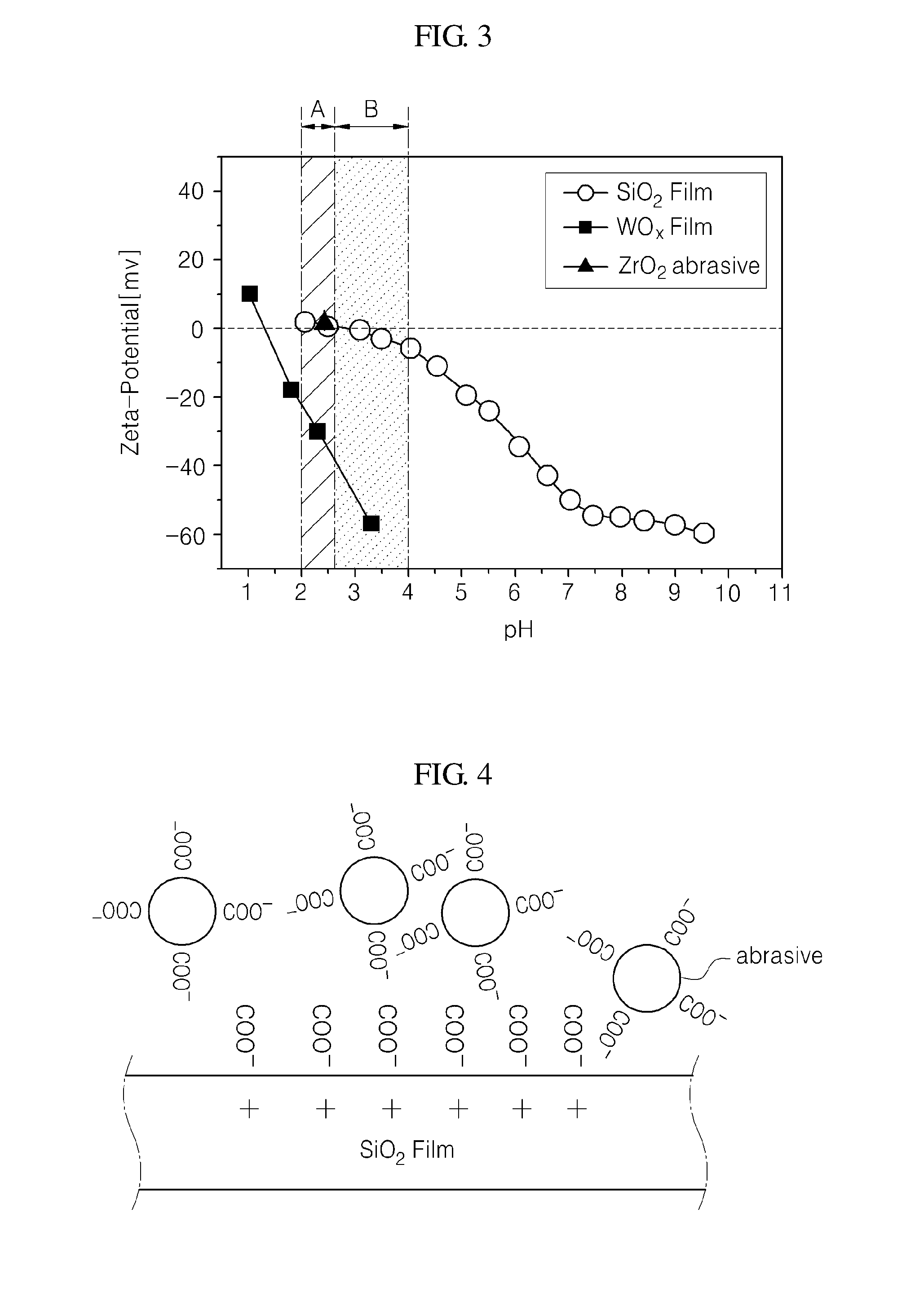 Polishing slurry and method of polishing substrate using the same