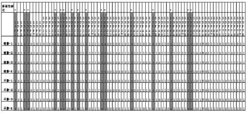 Molecular markers for identifying early- and late-maturing characteristics of double-cropping Zizania latifolia and application and obtainment method thereof