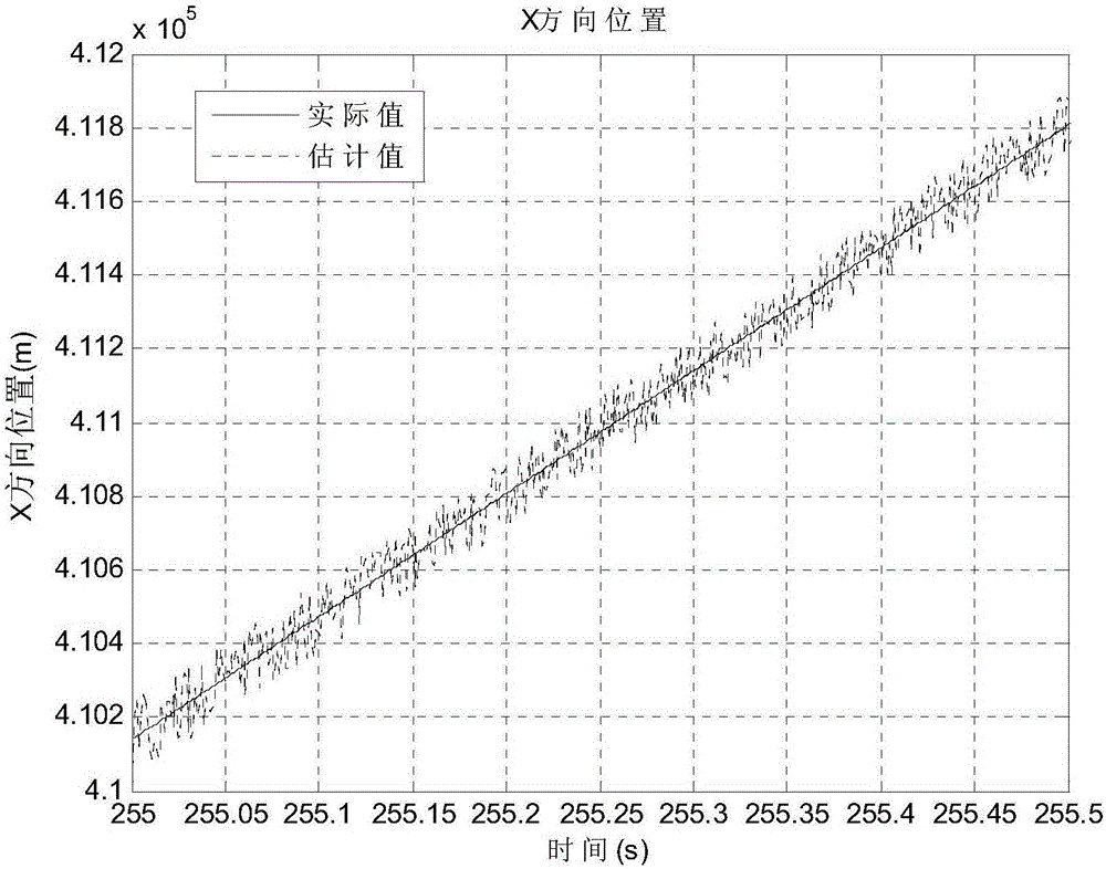 Online identification method for mass property of carrier rocket and critical parameter of dynamics