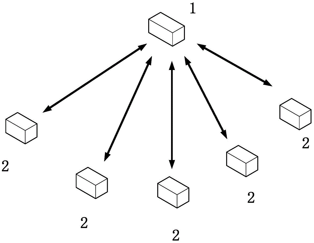 Internet of things system networking based on ISM frequency bands below 1GHz