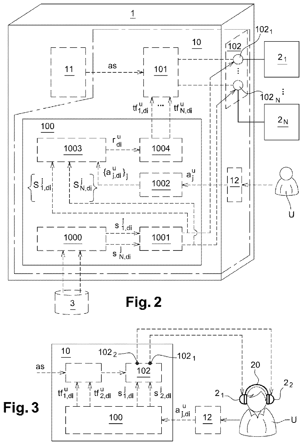 System for modelling acoustic transfer functions and reproducing three-dimensional sound