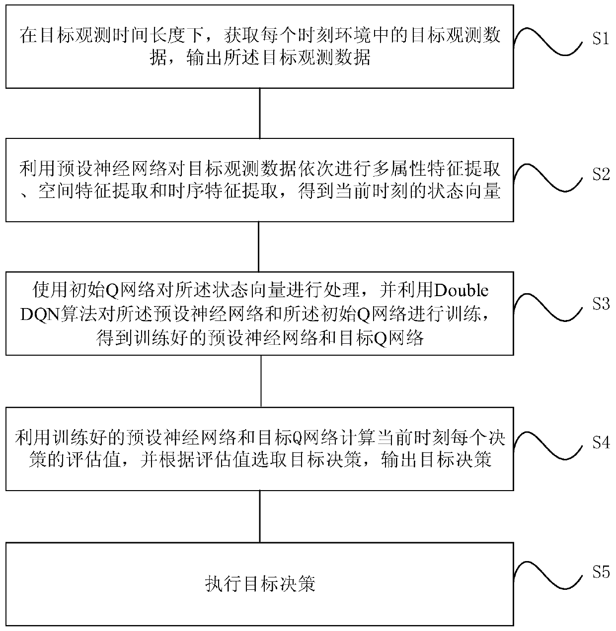 Heterogeneous wireless network access selection method and system based on SDN