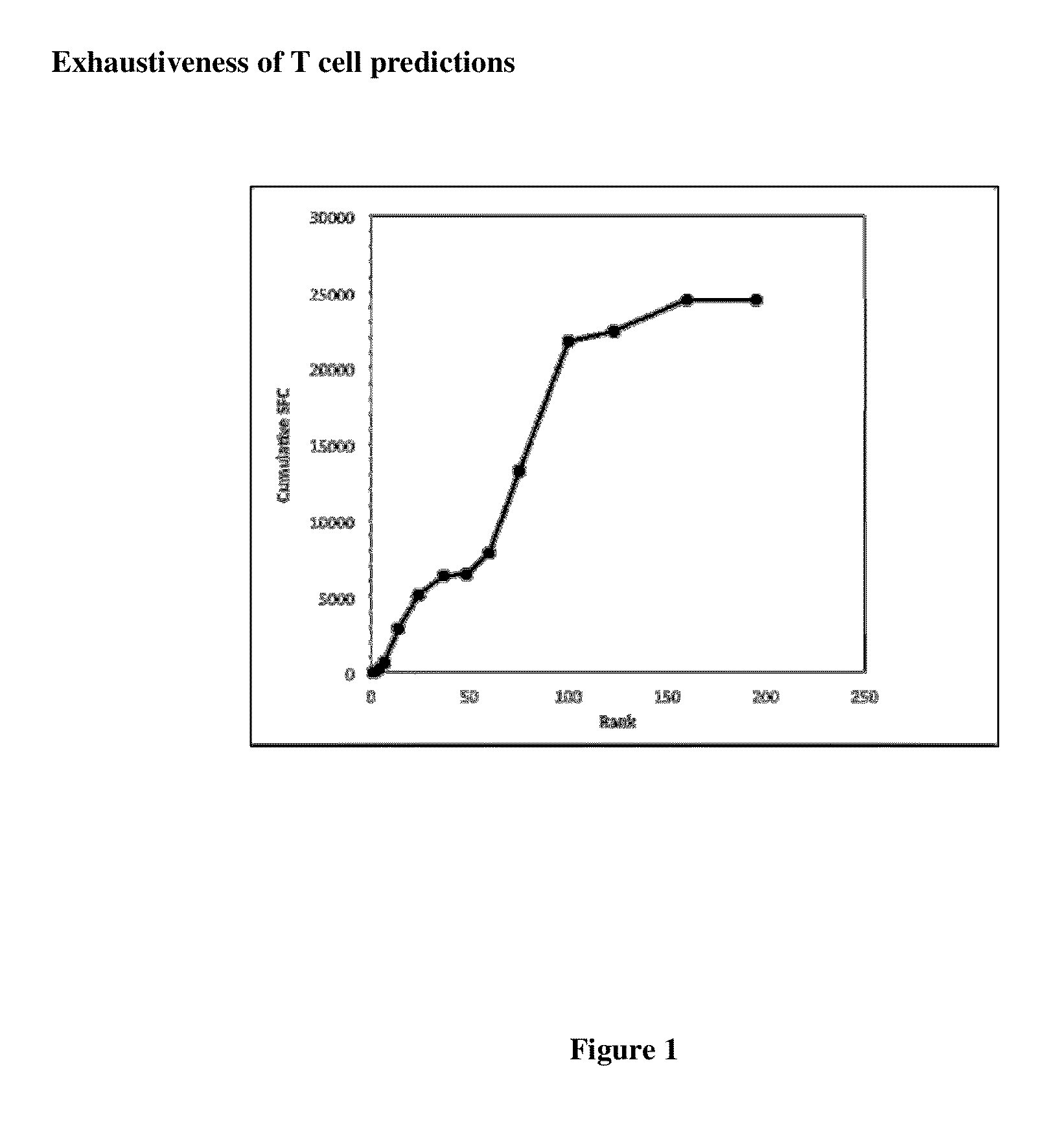 T cell epitopes from cockroach and methods of making and using same