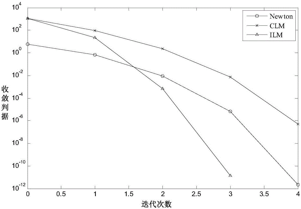 Load flow calculation method for AC/DC parallel serial system based on improved LM algorithm