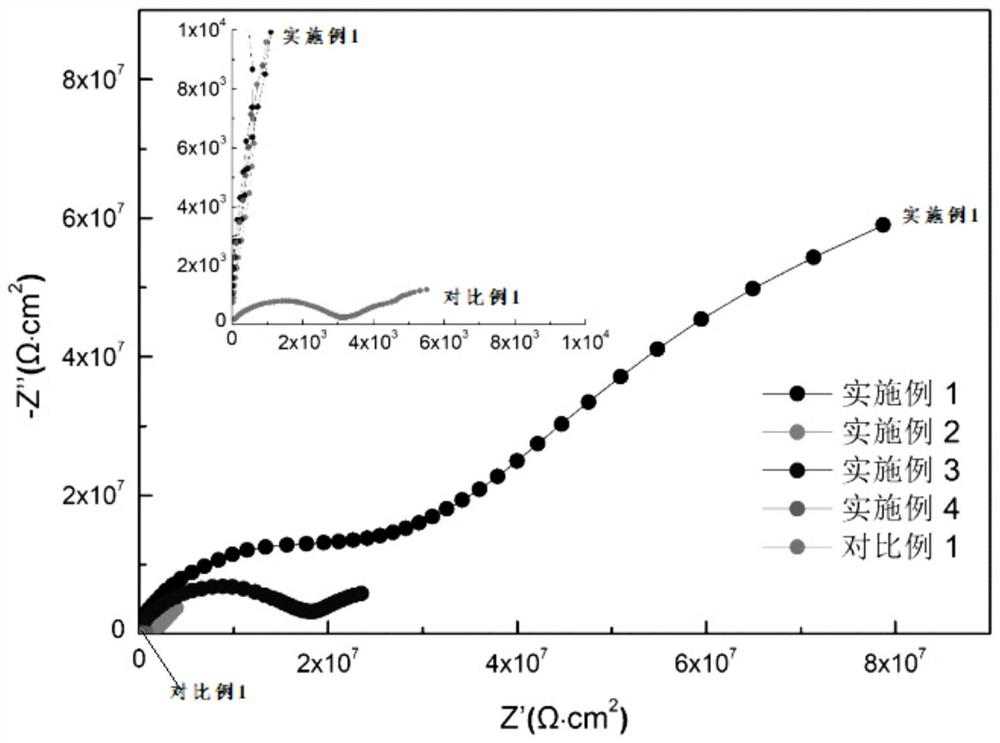 Graphene/waterborne epoxy zinc-rich coating with high corrosion resistance and strong adhesive force and preparation method of graphene/waterborne epoxy zinc-rich coating