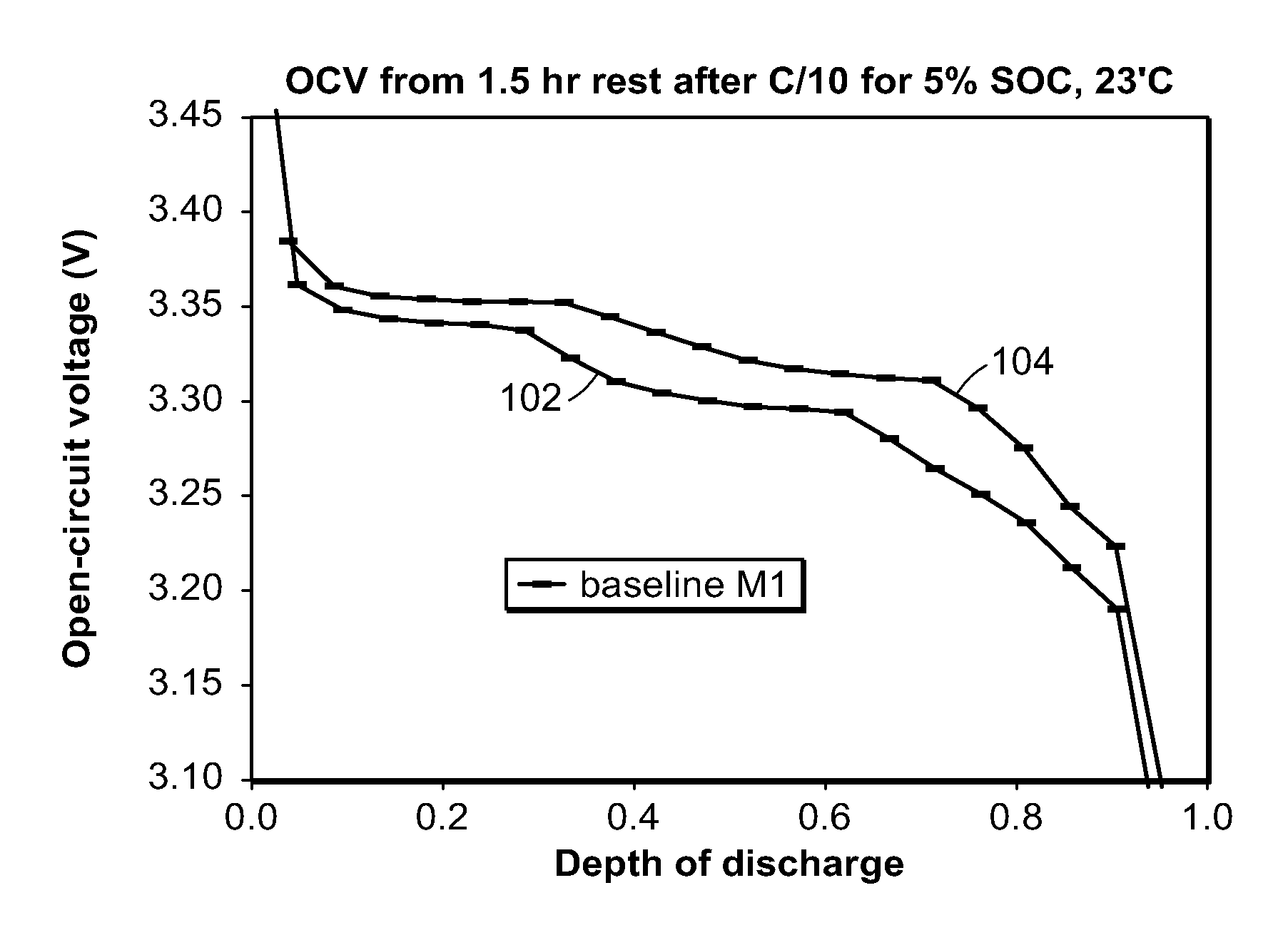 Method and system for determining state of charge of an energy delivery device