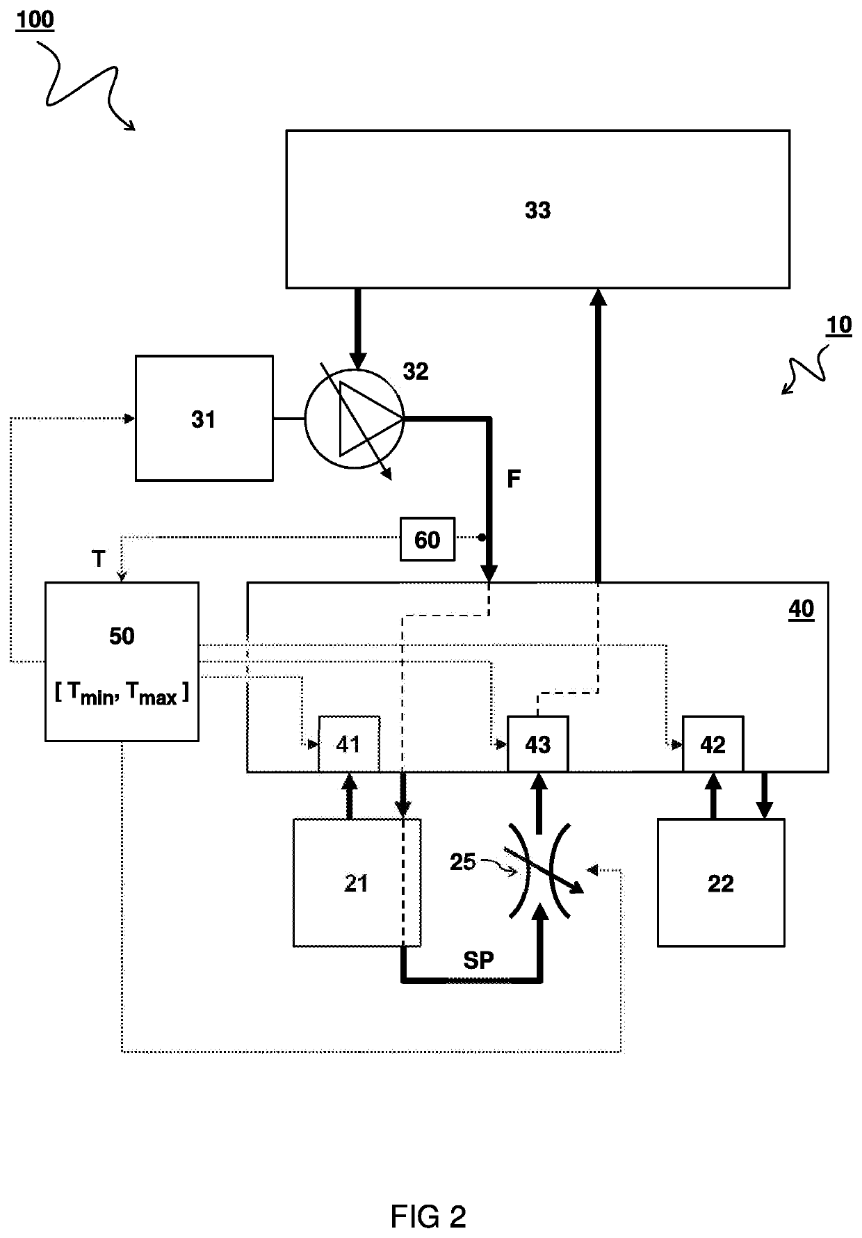 Unmanned underwater vehicle and method for controlling hydraulic system