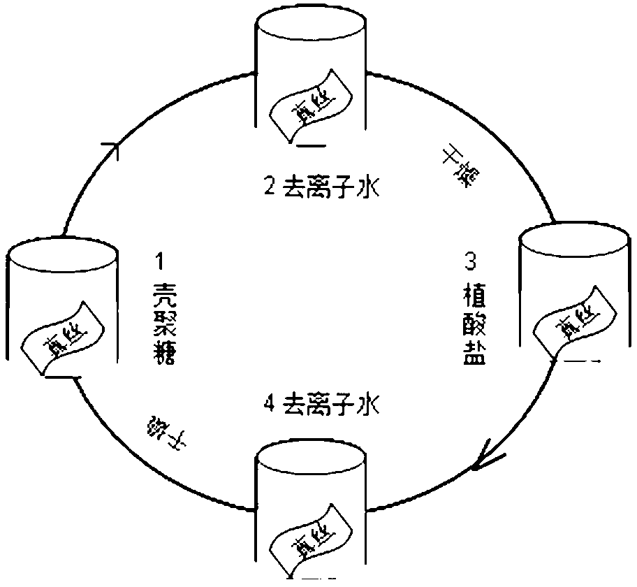 Flame-retardant pure silk and preparation method thereof