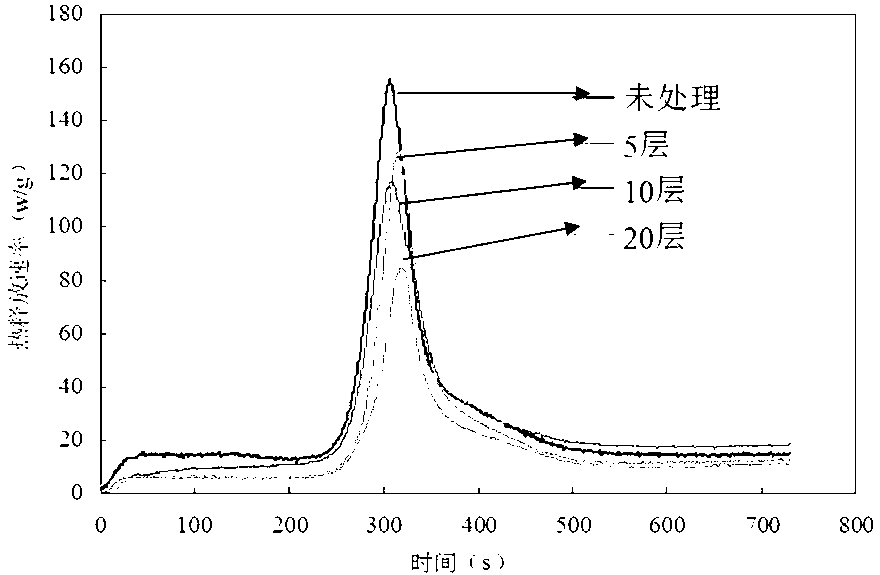 Flame-retardant pure silk and preparation method thereof