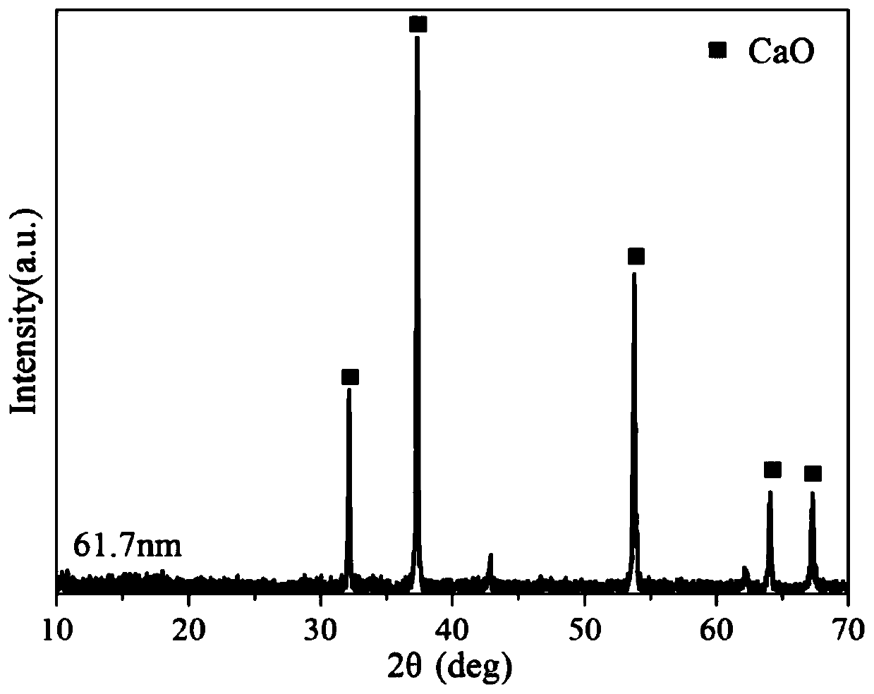 Magnesium-modified globular calcium-based thermochemical energy storage material and preparation method thereof