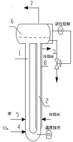 Method for preparing chlorobenzene, p-dichlorobenzene and o-dichlorobenzene in benzene chlorination