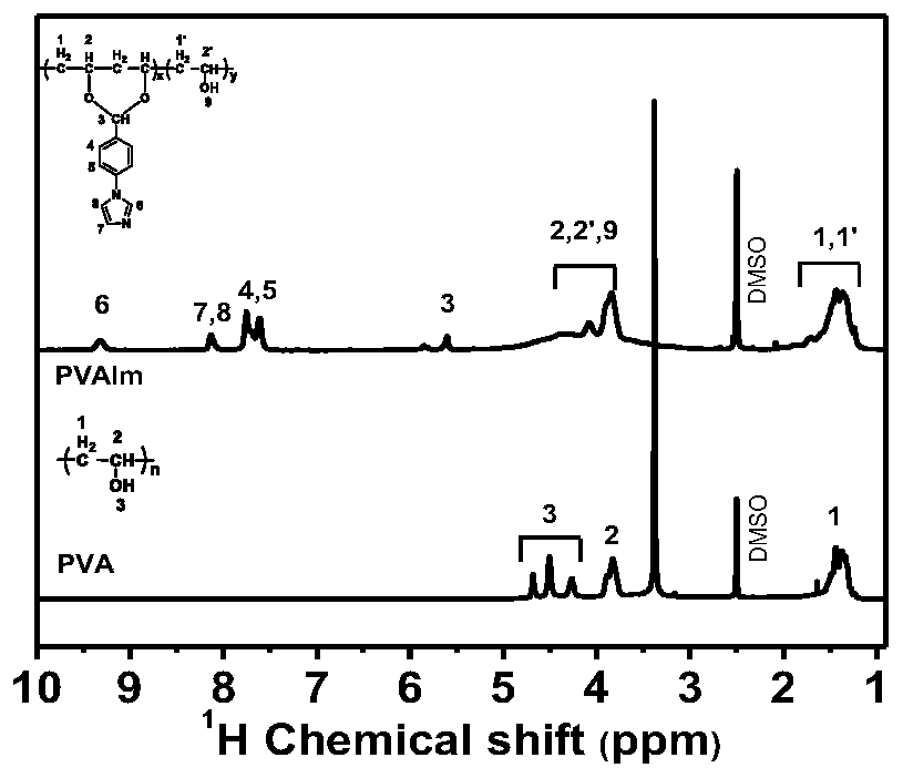 Crosslinked anion exchange membrane based on polyphenyl ether/polyvinyl alcohol and preparation method