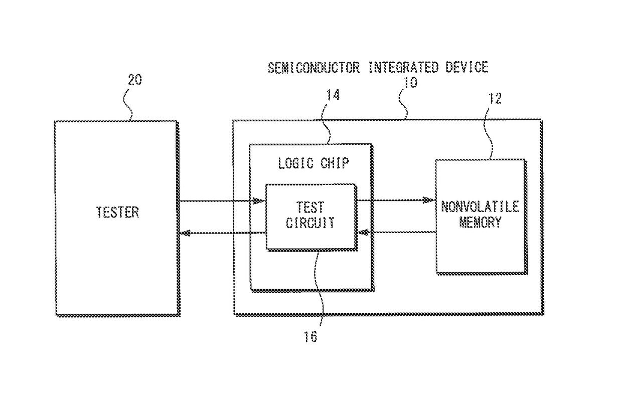 Test circuit for memory device and semiconductor integrated device including the test circuit